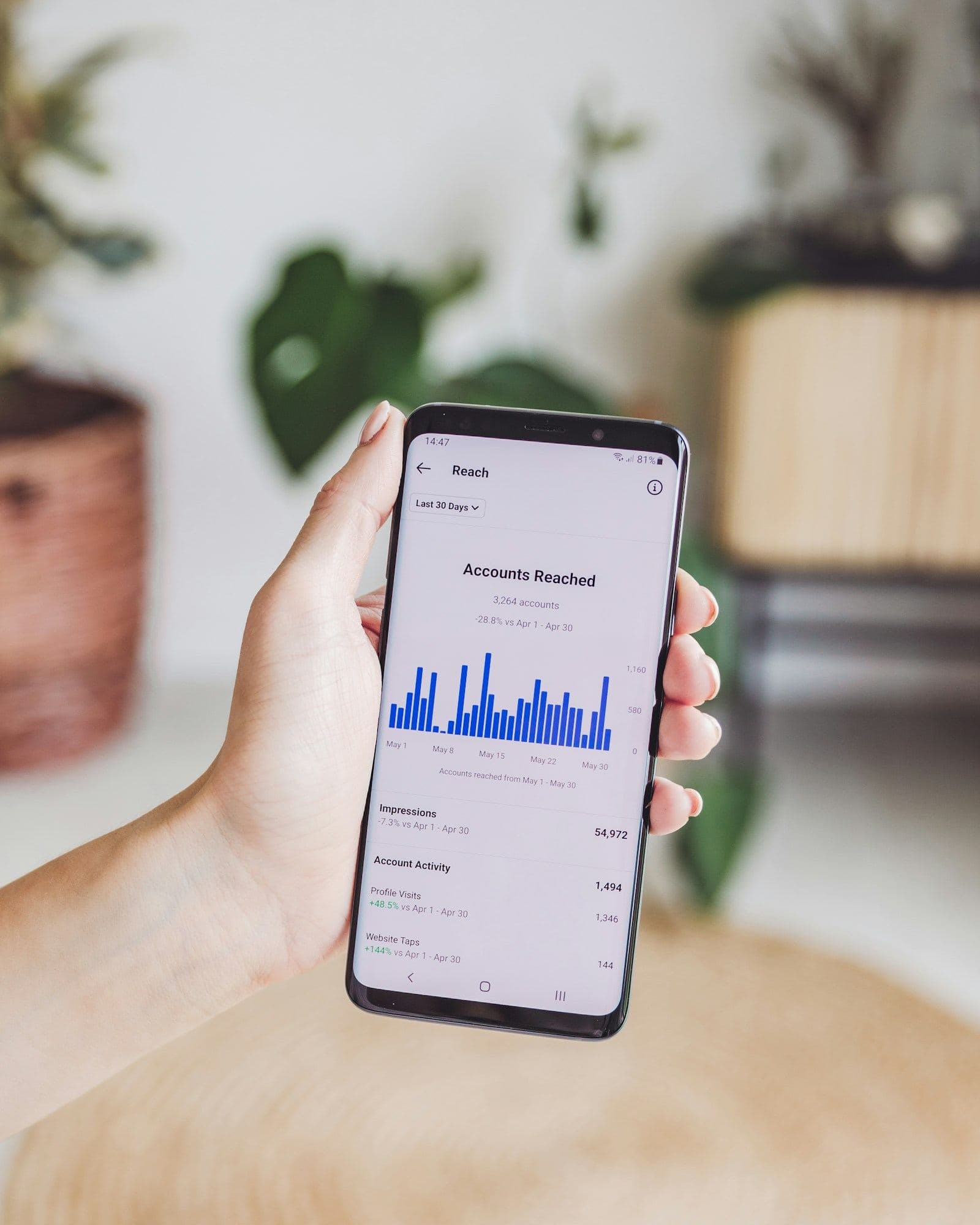 Phone showing social reach analytics