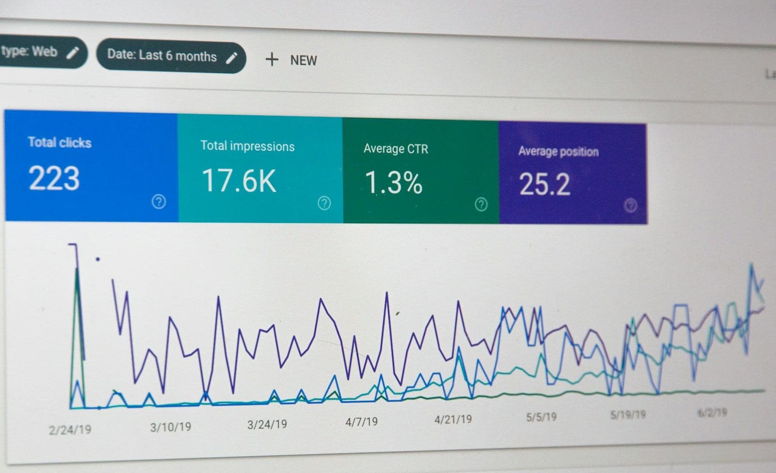 Search performance chart with clicks and impressions